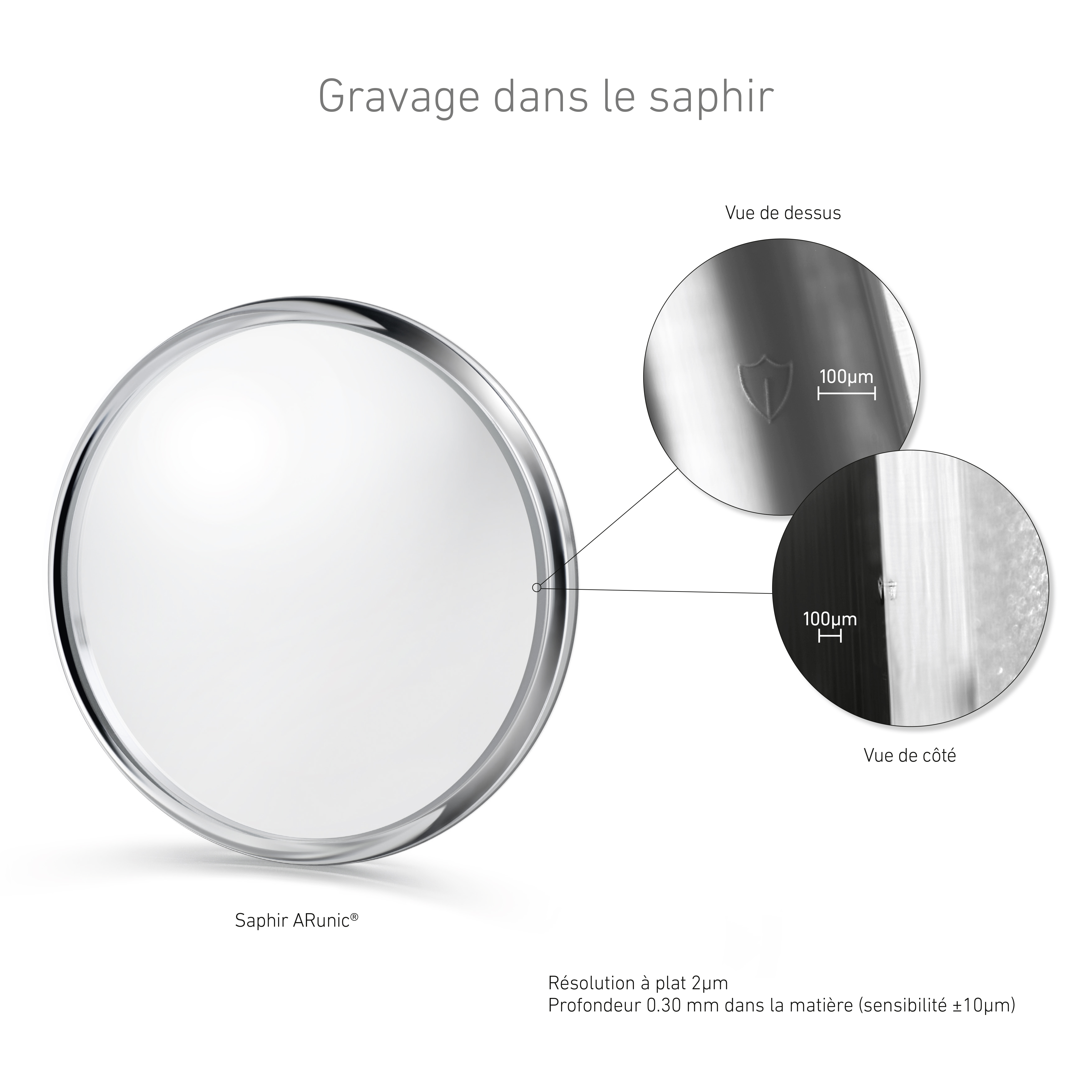 Gravage laser dans le Saphir ARunic