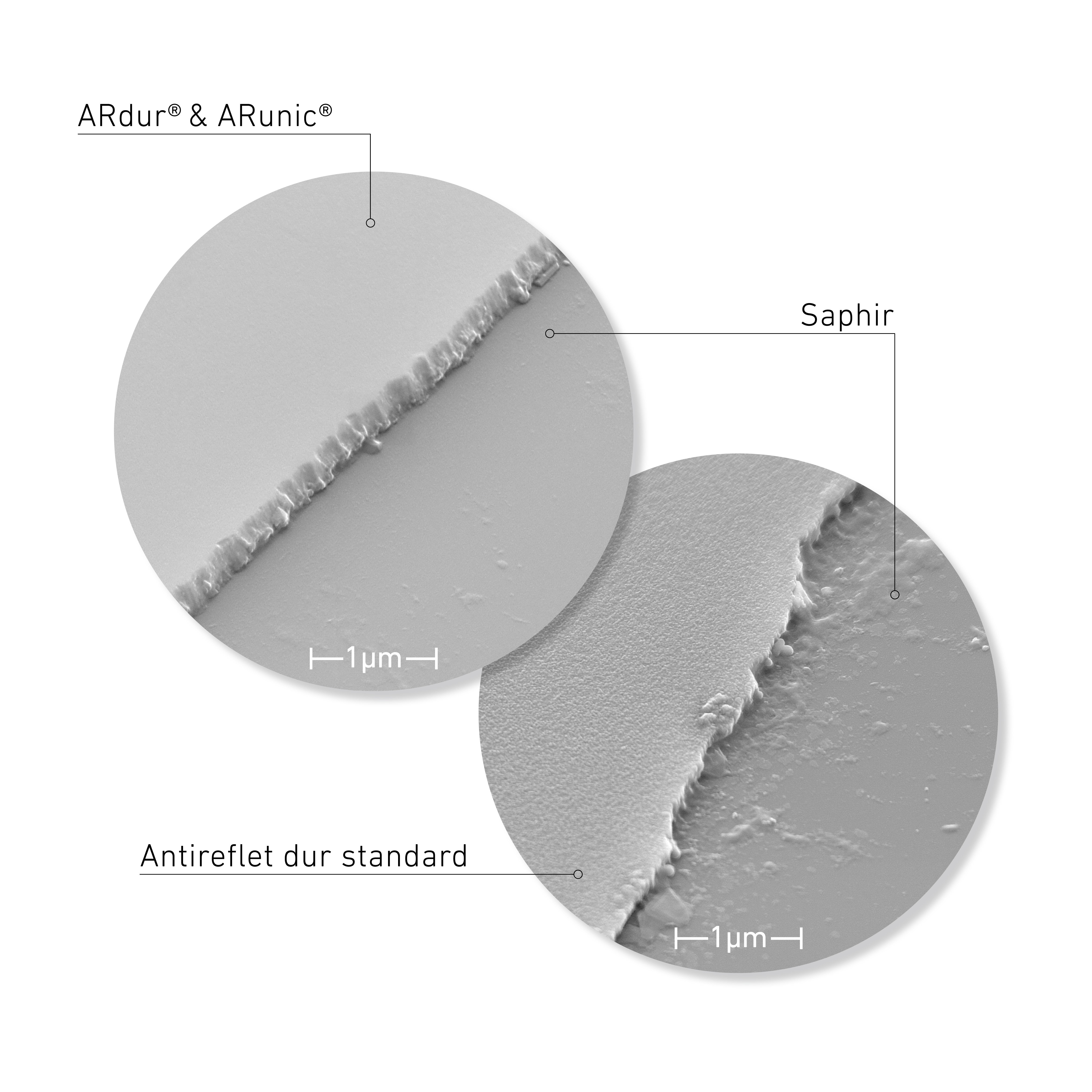 Le Nanomètre – ARdur®& ARunic®