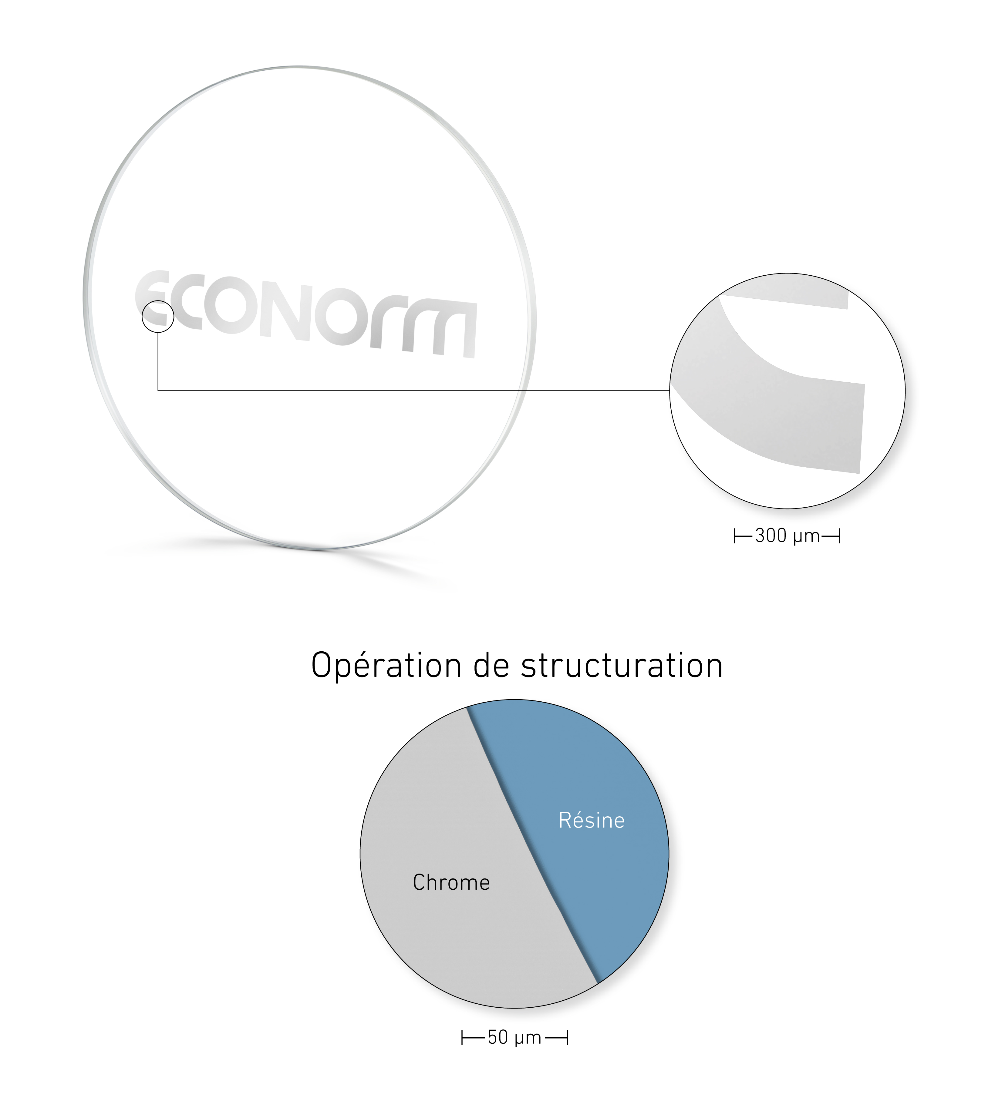 Métallisation structurée