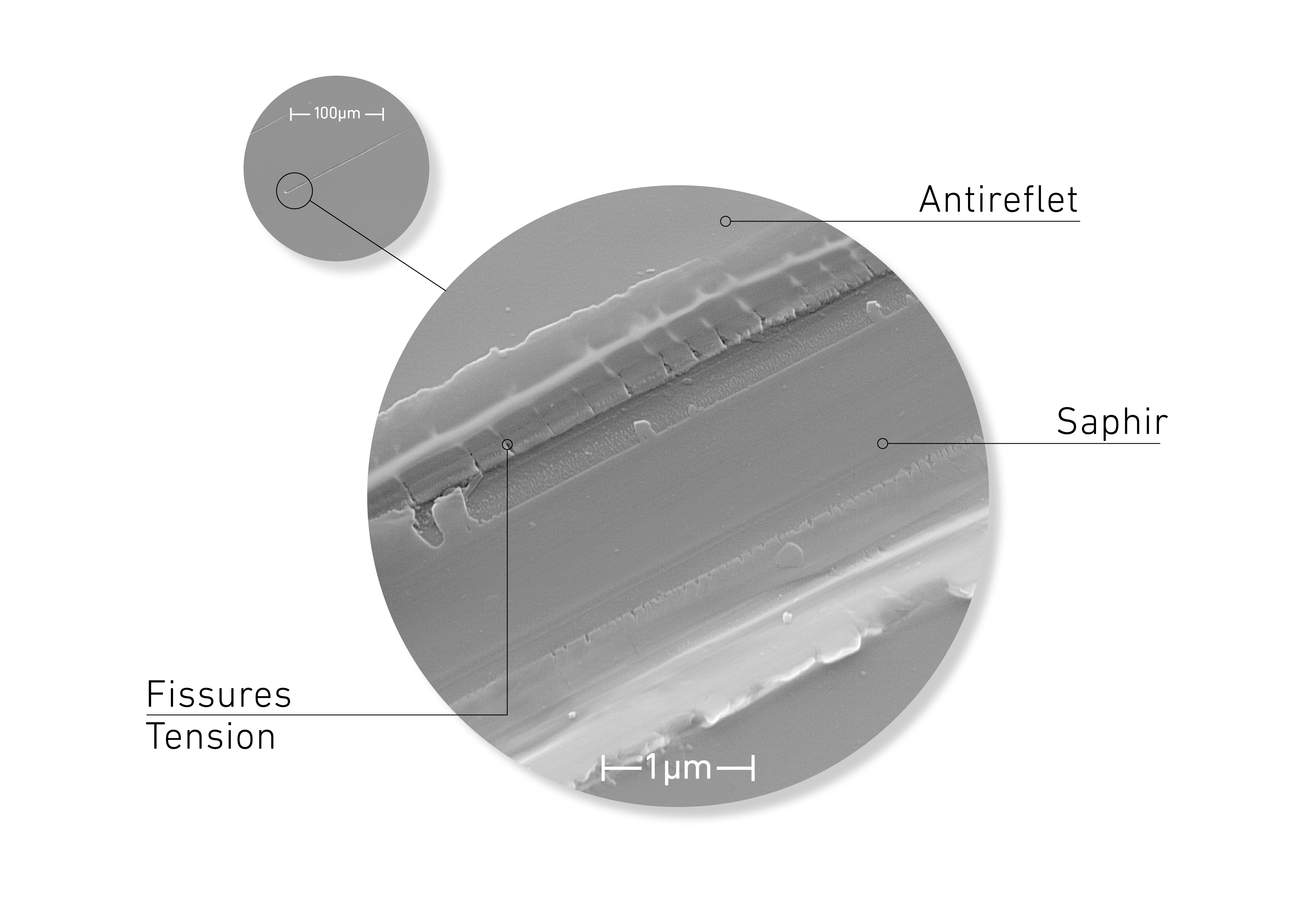 Le Nanomètre - Scratch Test AR ECONORM