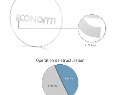 The Nanometer - Structuring of a metallization / EPISODE 3