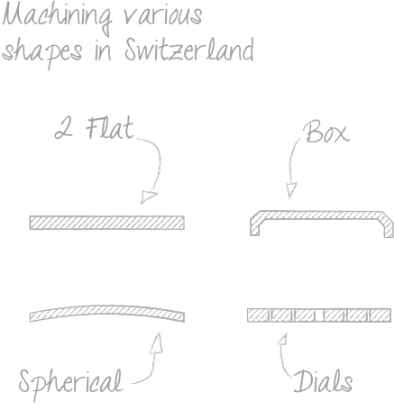 Usinage des différentes formes en Suisse
