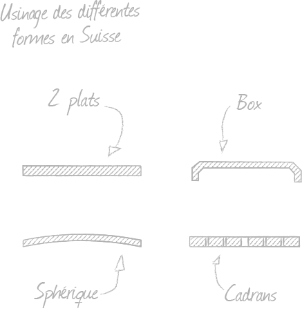 Usinage des différentes formes en Suisse